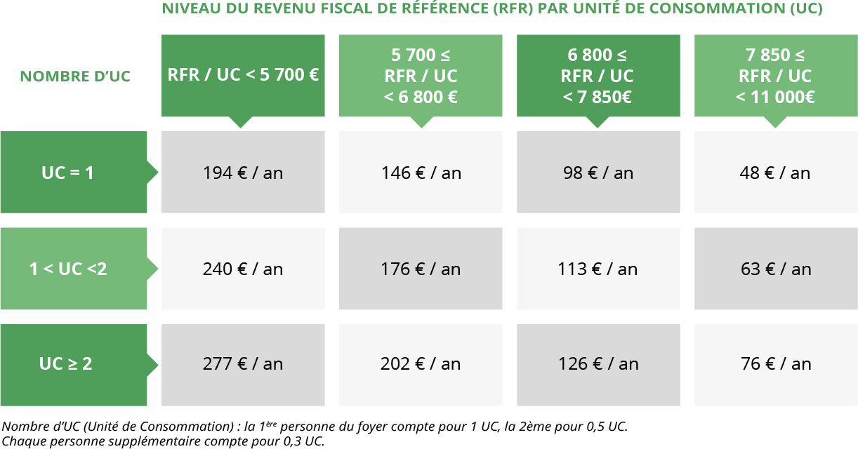 Tableau cheque energie 2024